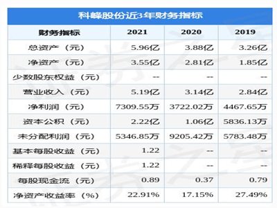 募资3.9亿元冲刺IPO！科峰股份会成为2023上市第一股吗？