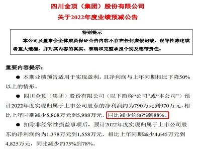 四川金顶：2022年预计净利790万-970万，同比减少约86%-88%