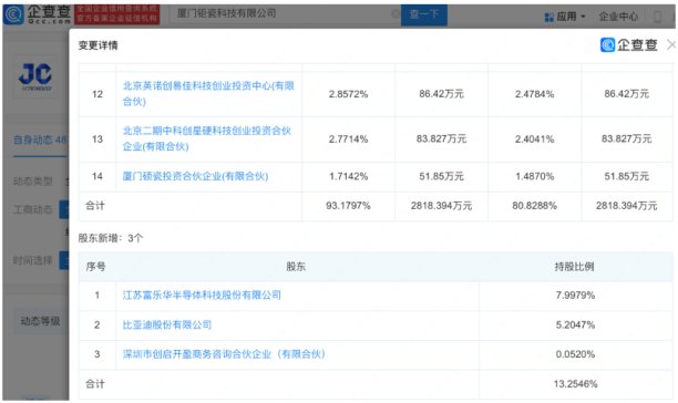 比亚迪入股氮化铝粉体厂商厦门钜瓷