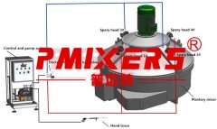 高压清洗的图片