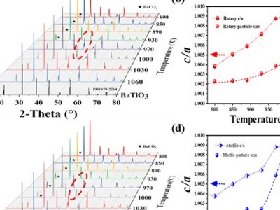 深圳电子材料院在陶瓷电容器（MLCC）领域取得系列进展