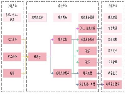 抢占“纤”机——2023年我国玻纤行业迎来大爆发！