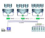 自动称重配料系统的图片
