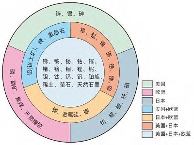 习近平《求是》发文指出：要加强国内矿产勘探开发，重点领域提前布局！