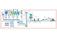 包装集成生产线的图片