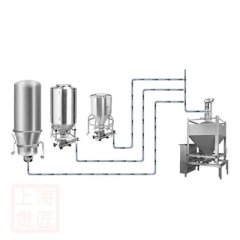 投料配比系统的图片