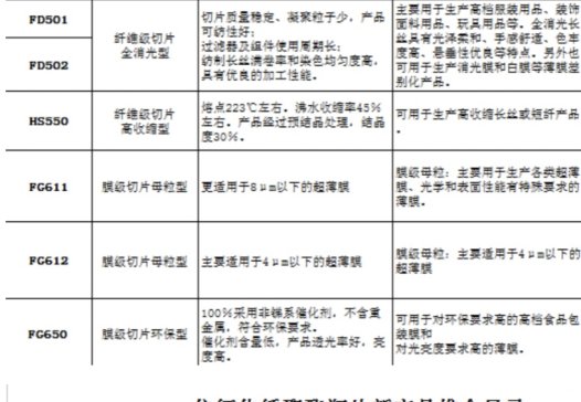 中国石化仪征化纤有限责任公司与您相约第二届全国碳酸钙交流会