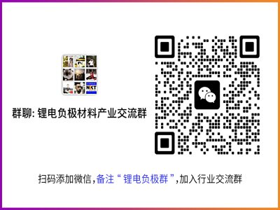 锂电负极行业交流群，期待你的加入！