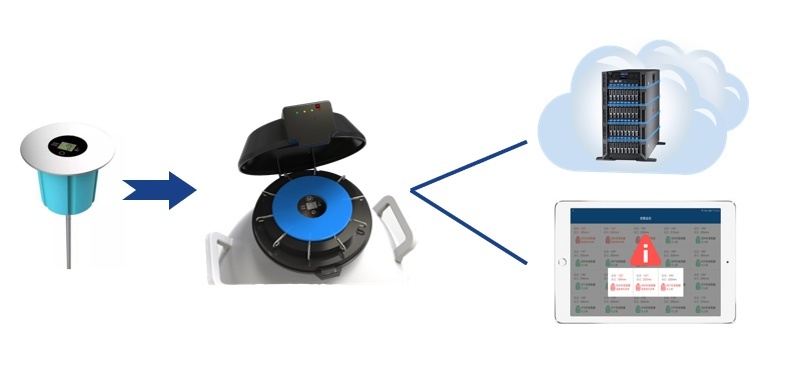 液氮罐温度监测系统的图片