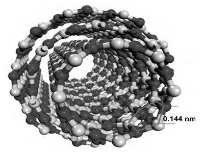 氮化硼纳米管的制备及产业化进展