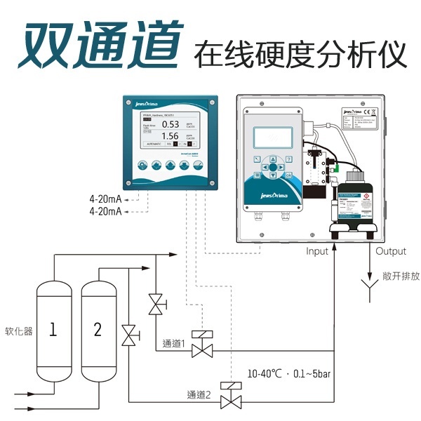 双通道硬度分析仪的图片