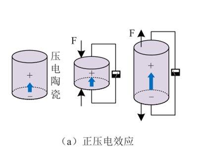 压电陶瓷：为超精密领域的发展打开了一扇门