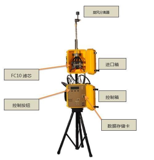 Airphoton AeroExplorer颗粒物采样站的图片
