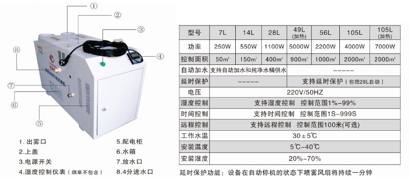 超市果蔬保鲜喷雾机的图片