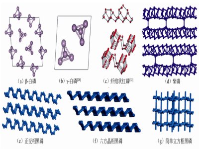 堪比硅负极的“红黑双子”！新型磷系储能材料：红磷与黑磷