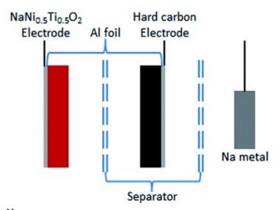 借鉴预锂化技术，预钠化技术推动钠离子电池实现规模化应用