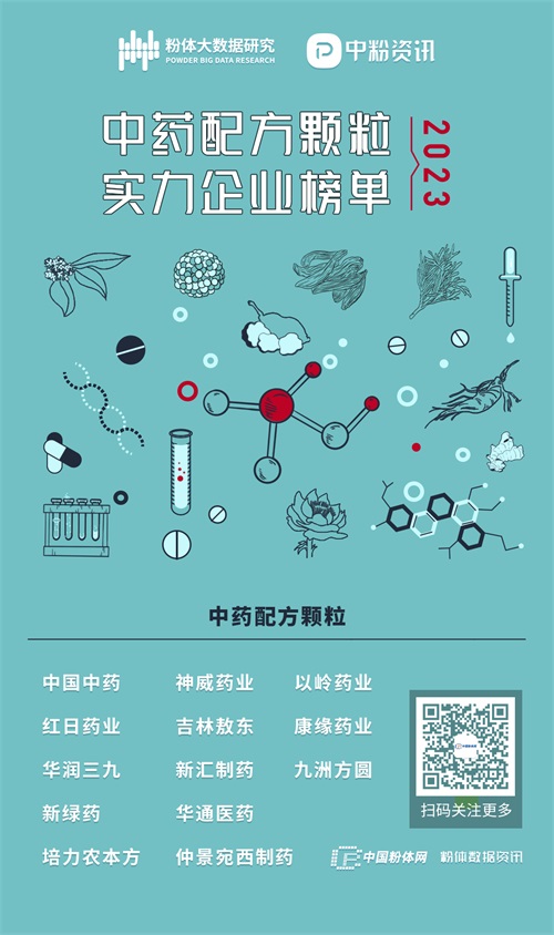 有哪些配药公司【原创】2023年中药配方颗粒实力企业榜单_https://www.jmylbn.com_新闻资讯_第1张
