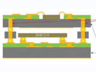 半导体先进封装技术：陶瓷TCV