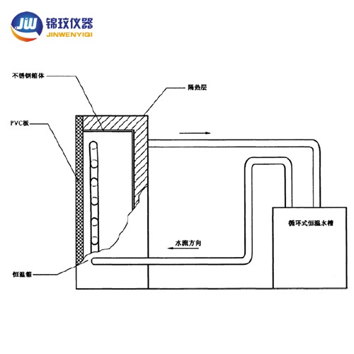 锦玟JMRC-150A-LED冷光源人工气候箱LED植物培养箱的图片
