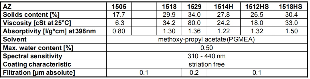 AZ 1500系列i线光刻胶的图片