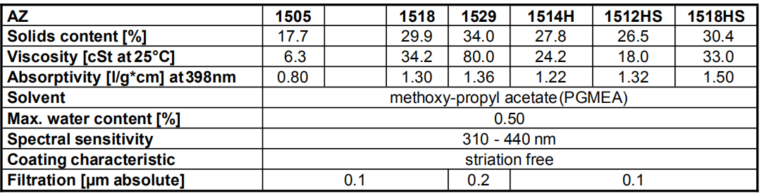 AZ 1500系列i线光刻胶的图片