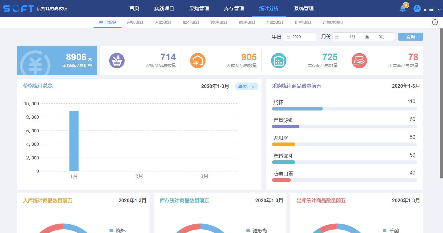 试剂耗材全生命周期管理系统的图片