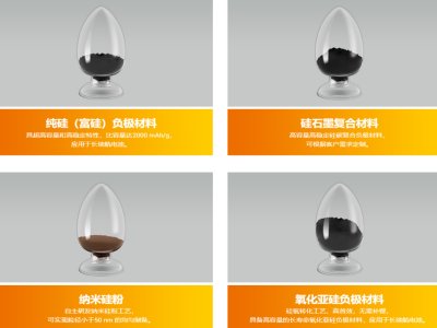 硅基负极时代近在咫尺