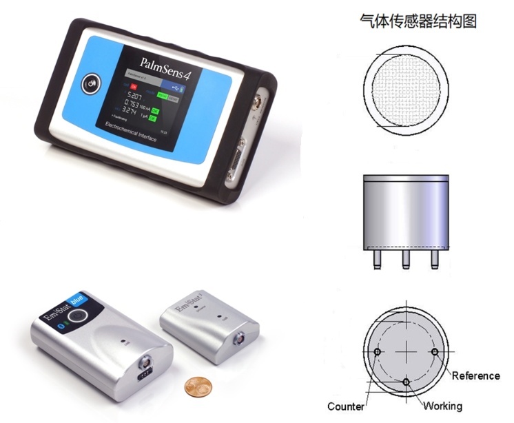 电化学气体传感器测试仪的图片