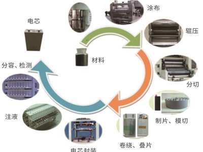 一文了解锂电池辊压设备的应用及市场现状