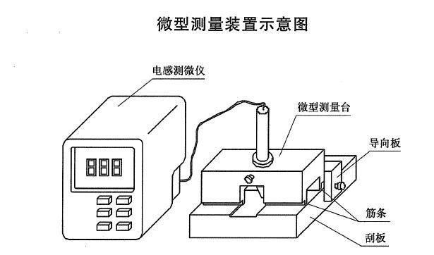 刮板细度计检定装置（微型测量装置）的图片
