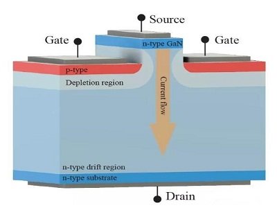 垂直型GaN-on-GaN器件的兴起与未来