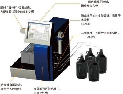 CHEETAH高压快速纯化制备系统的图片