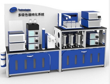 多级色谱纯化系统的图片