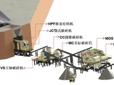 一文了解破碎筛分设备的特点、应用及市场