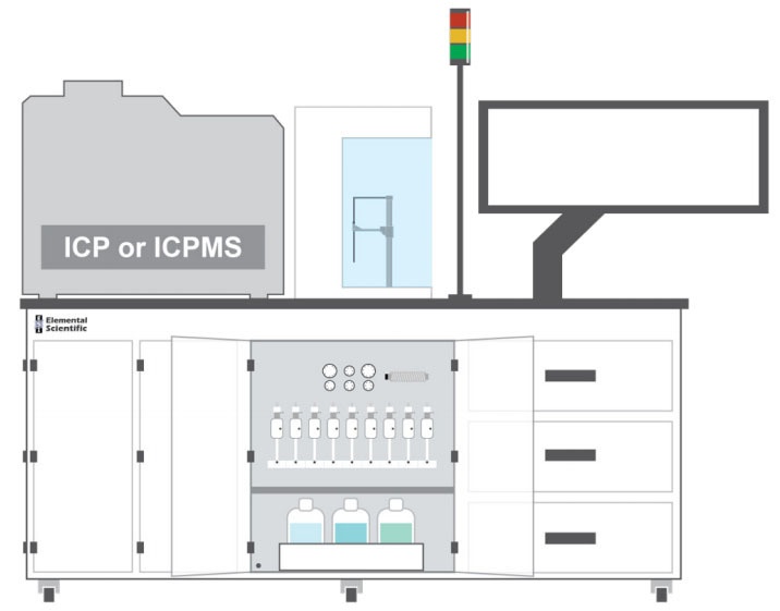 ESI-prepFAST IC全自动在线稀释和形态分析系统的图片