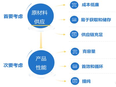 钠离子电池产业与生物质产业的“呼应”