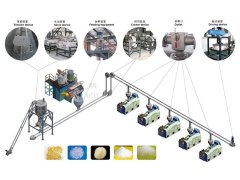 管链输送系统的图片