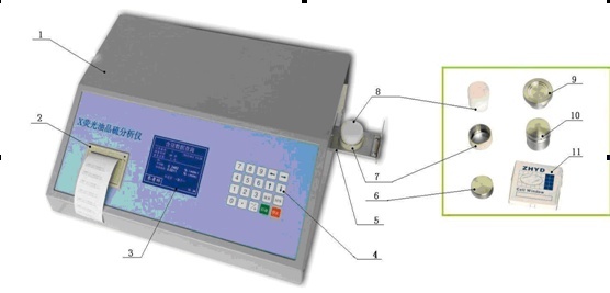 X射线测硫仪的图片