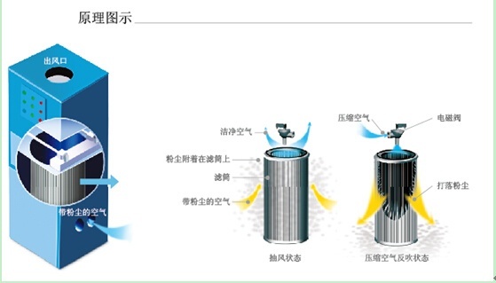 SDED除尘系统的图片