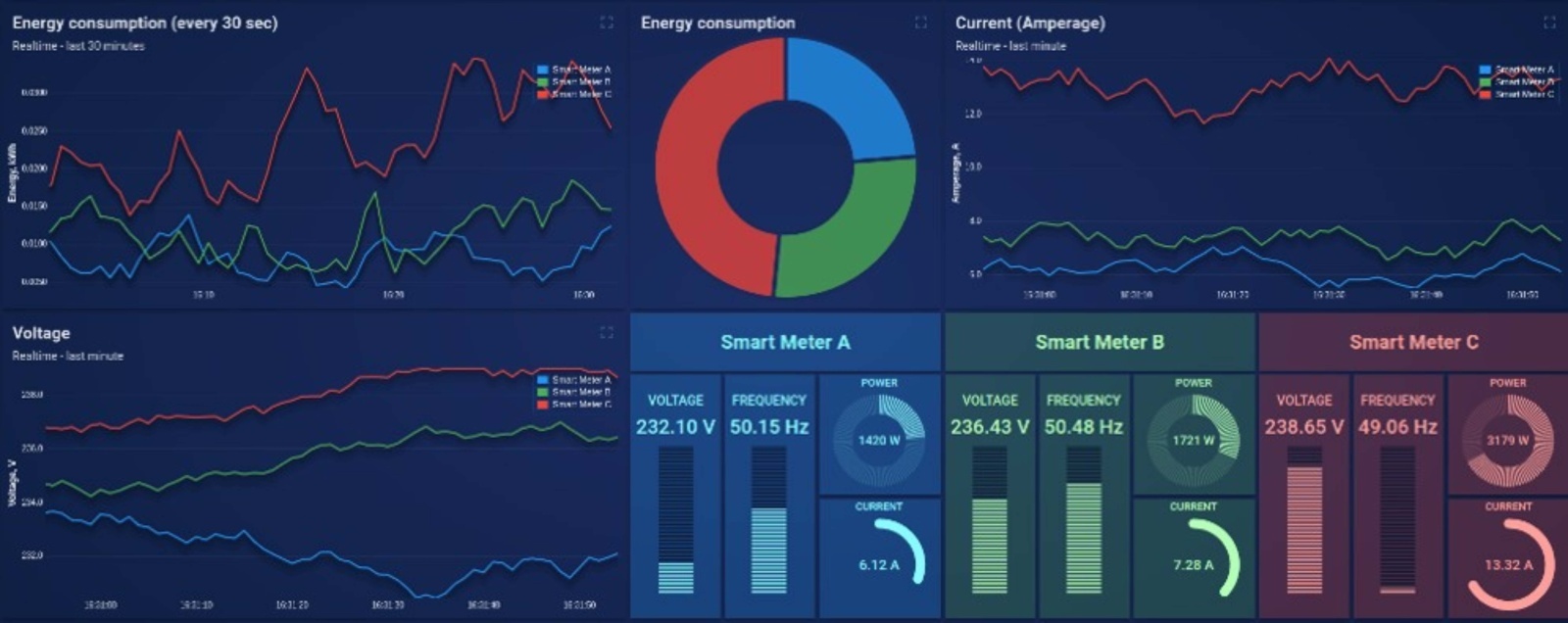 SDRSS运维保障系统的图片