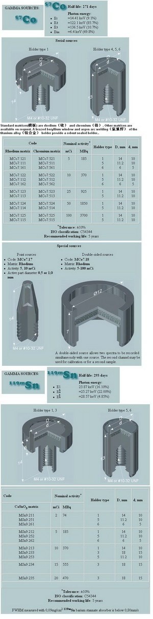 Co60,Cs137,Sr90,Ra226的图片