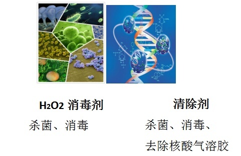 路博推x过氧化氢消毒器的图片