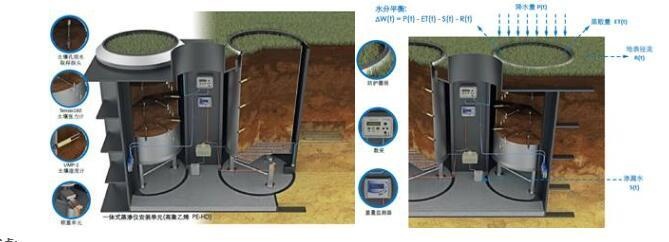 PE-HD一体式称重蒸渗仪的图片