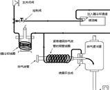 楚翔飞十六烷值机冷却水循环系统改造的图片