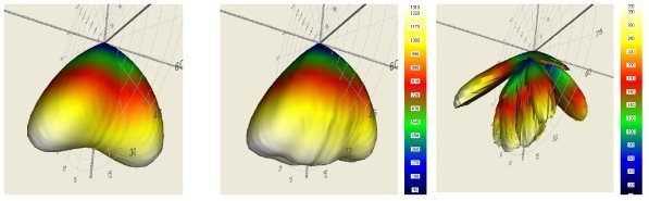LID Match灯具配光误差分析软件的图片