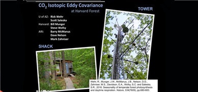 AERODYNE痕量气体通量观测系统的图片