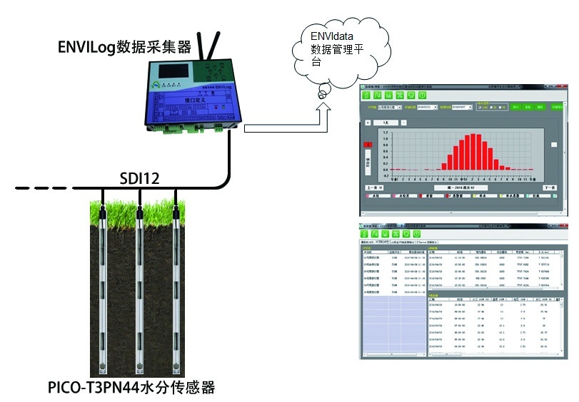 PICO-Profile土壤水分廓线监测系统的图片