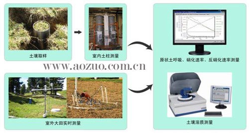 AZ-S0210土壤水热、溶质耦合运移观测系统的图片