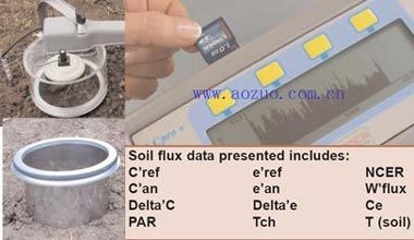 SRS-SD2000便携式土壤呼吸系统的图片