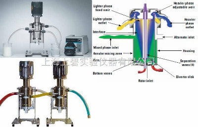 美国CINC V2多功能离心分离萃取器的图片